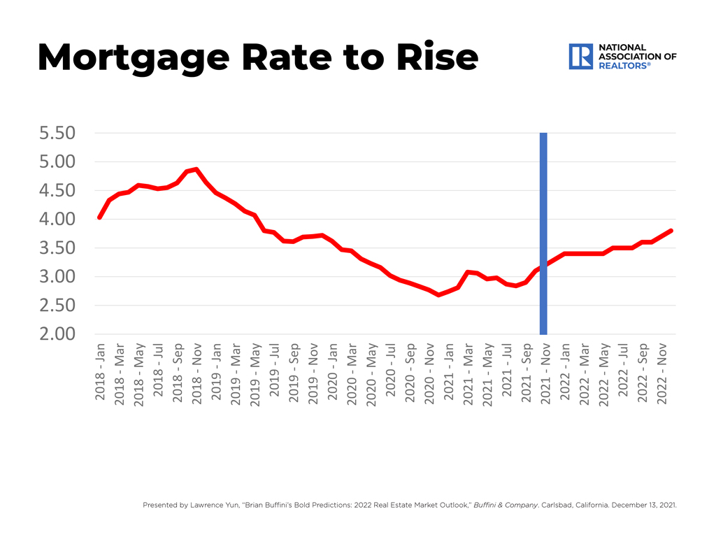 Mortgage Rates Resources